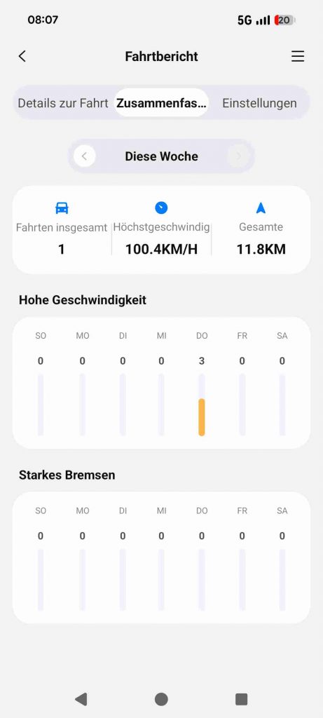 FamiSafe Test & Erfahrungen 2026: Mein ehrlicher Testsieger 12 FamiSafe Test & Erfahrungen 2026 - Fahrbericht Übersicht
