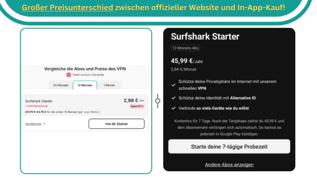 Surfshark VPN Test Handy 2026 Preisunterschied zwischen Website und In-App Kauf